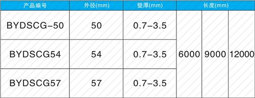 乡宁套筒式声测管现货规格尺寸