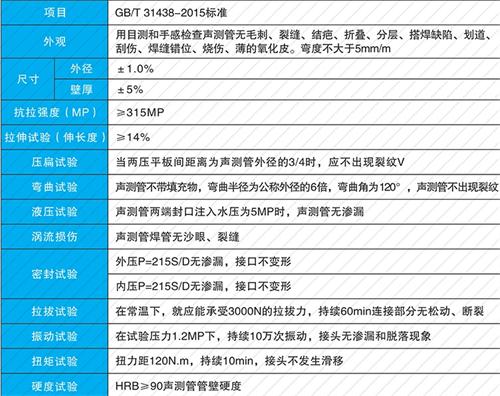 乡宁套筒式声测管现货性能特点